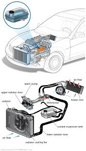 See P185A in engine